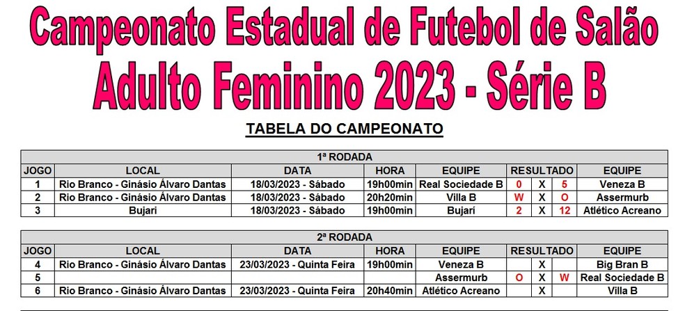 Temporada do futsal em 2023 inicia em março com dois estaduais; premiação  chega a R$ 5 mil, ac