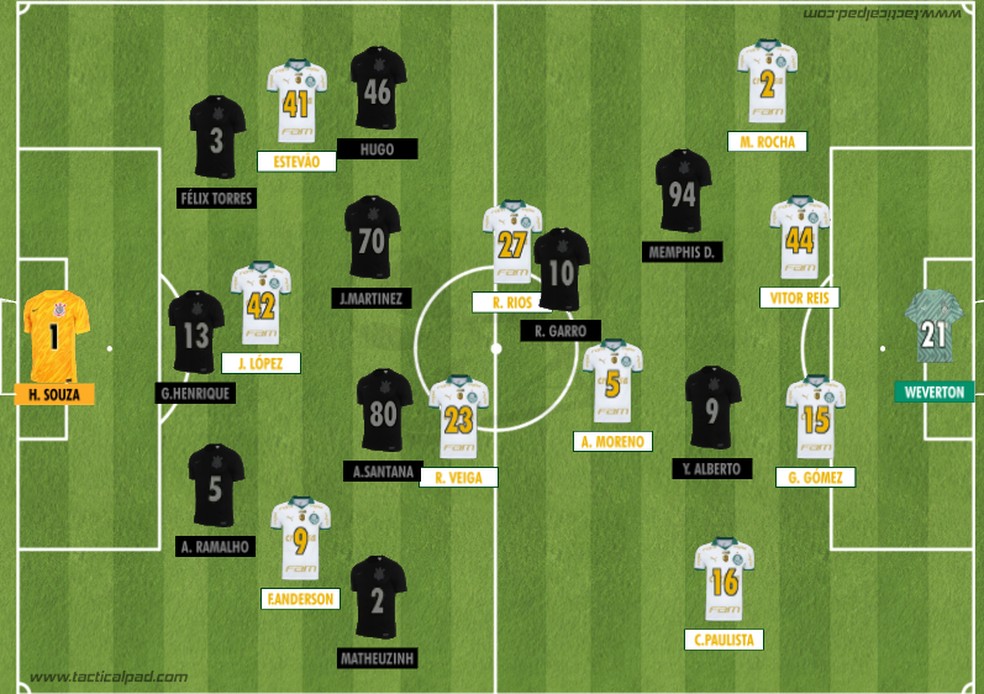 Como Corinthians e Palmeiras iniciaram o clássico válido pela 32ª rodada do Brasileirão 2024 — Foto: Rodrigo Coutinho