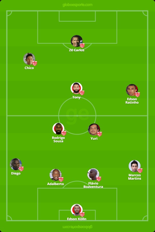 Classificações De Crb X América Mg