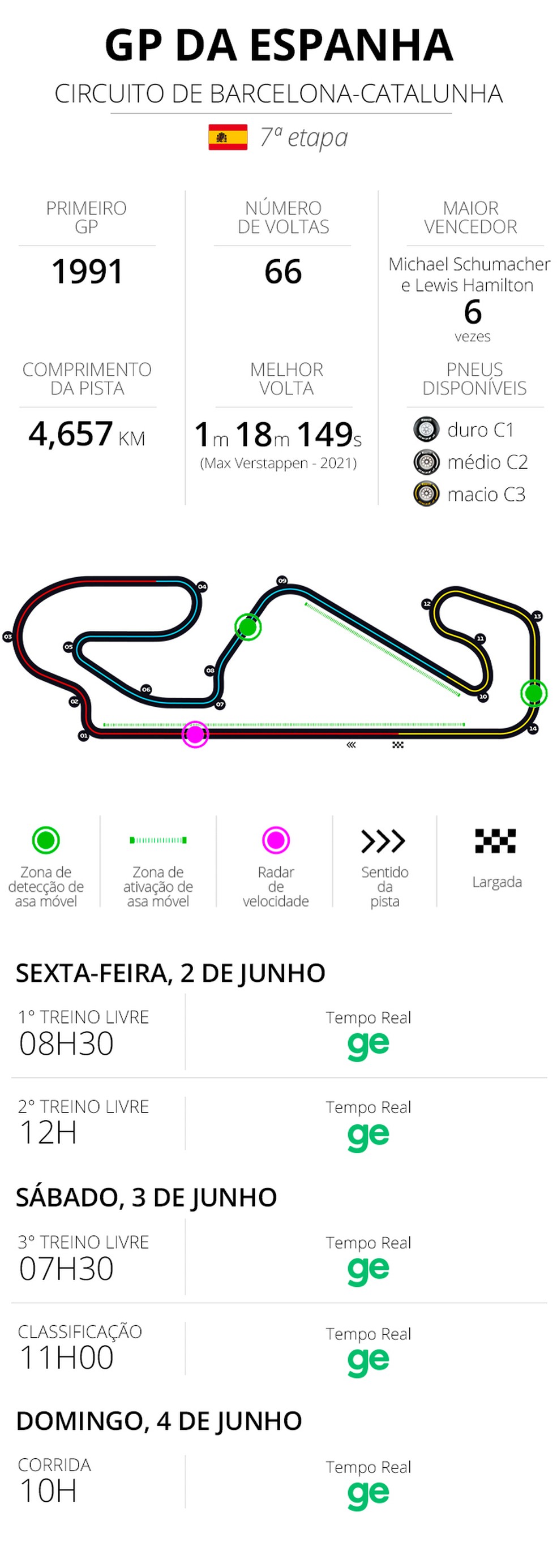 Treino livre do GP da Espanha F1: veja horários e onde assistir - Jogada -  Diário do Nordeste