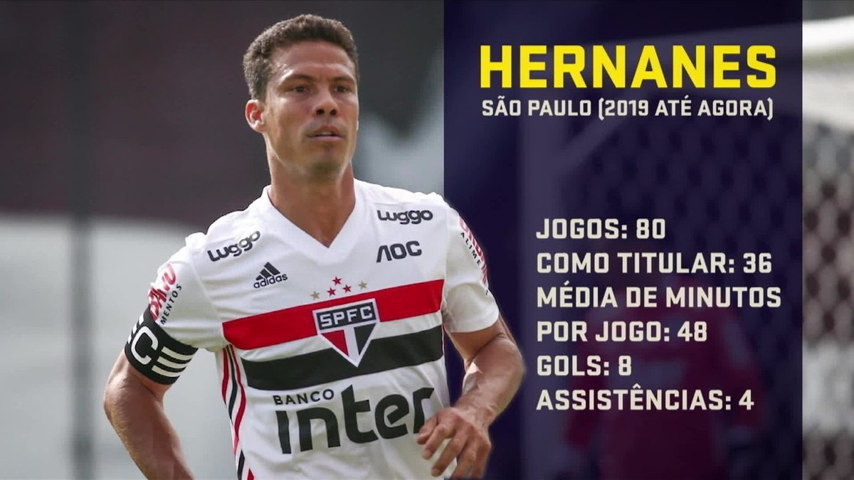 São Paulo libera Hernanes de treino e vê permanência como improvável -  Esportes - R7 Futebol