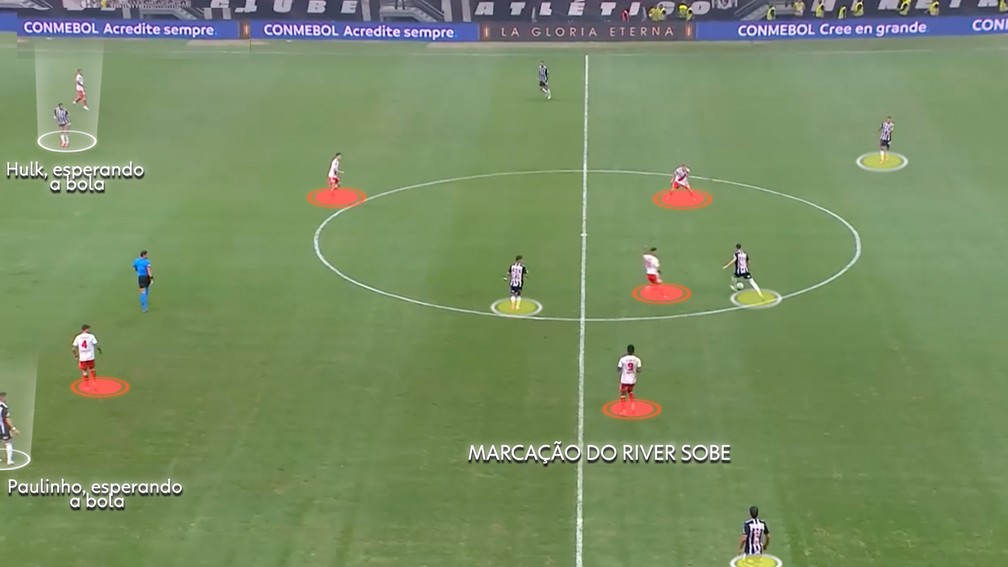 Saída curta do Galo atrai a marcação do River Plate — Foto: Reprodução