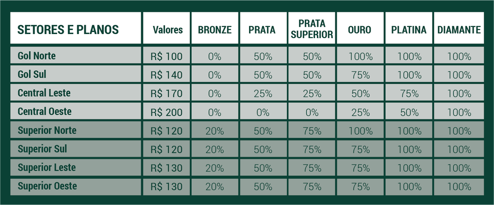 Tabela de preço dos ingressos para Palmeiras x Fortaleza — Foto: Divulgação/Palmeiras