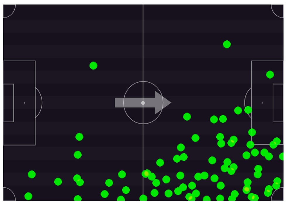 Luiz Araújo atacou muito, finalizou bastante, mas também voltou para recompor — Foto: Footstats