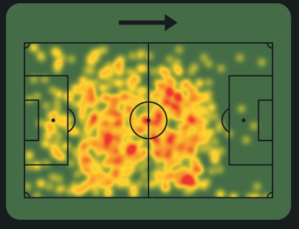 Mapa de calor de Huguinho, do Botafogo — Foto: Sofascore