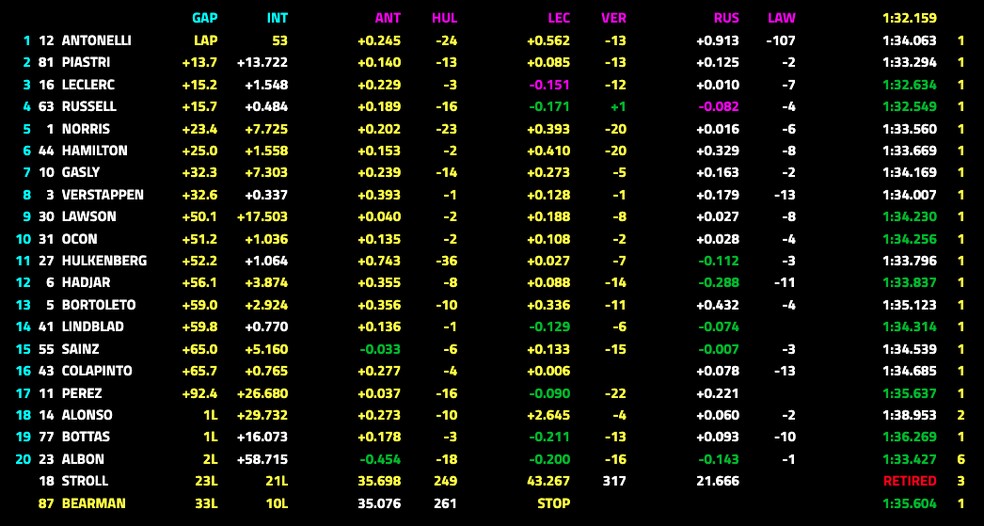 Classificação final do GP do Japão — Foto: FOM
