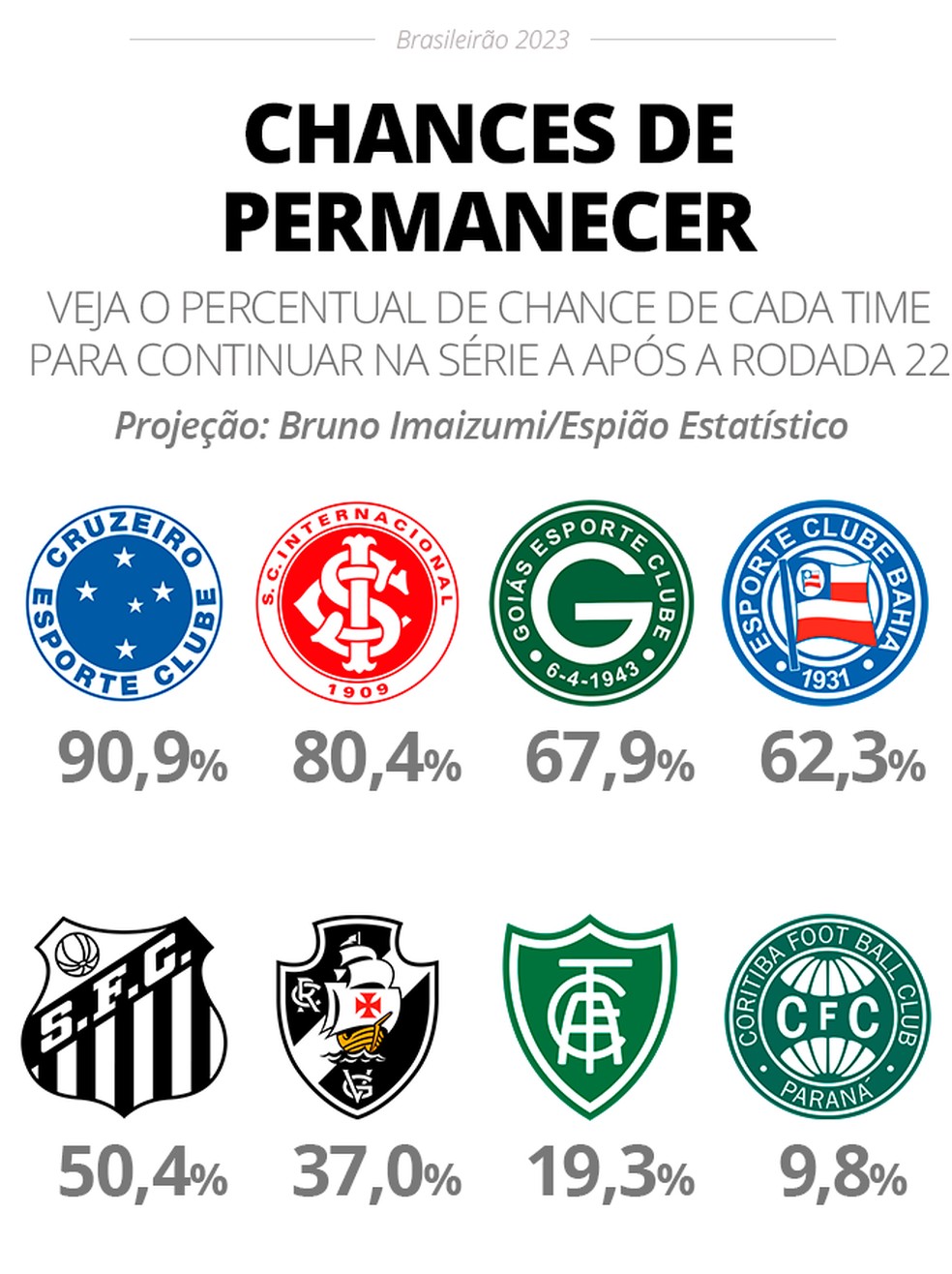 Confira a sequência de jogos do Palmeiras no Brasileirão 2023