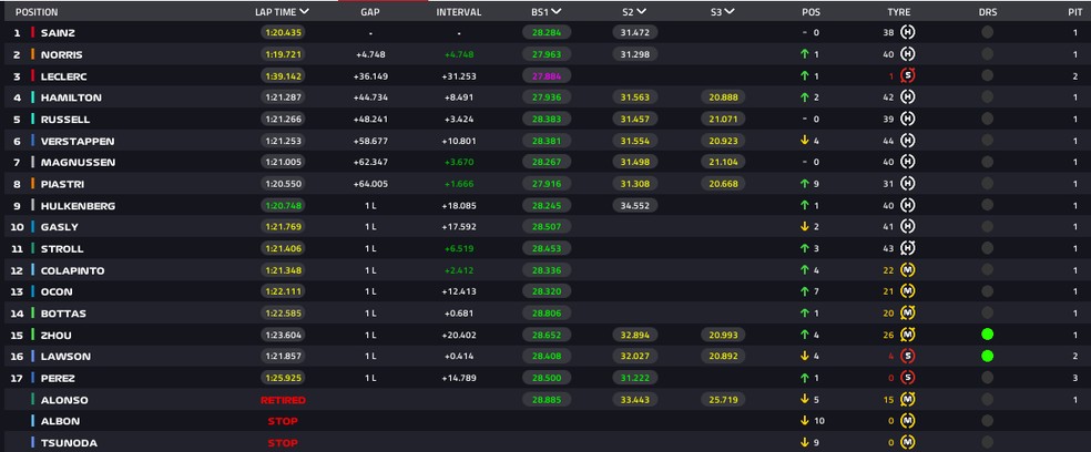 Resultado do GP do México — Foto: F1