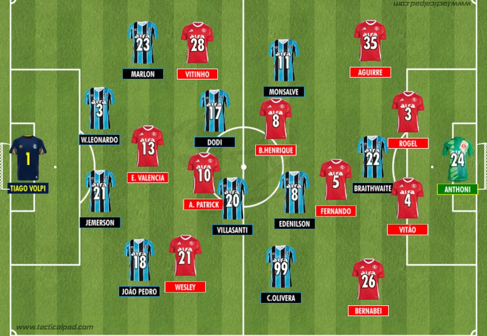 Como as equipes iniciaram o Grenal 447 pela 5ª rodada do Brasileirão 2025 — Foto: Rodrigo Coutinho