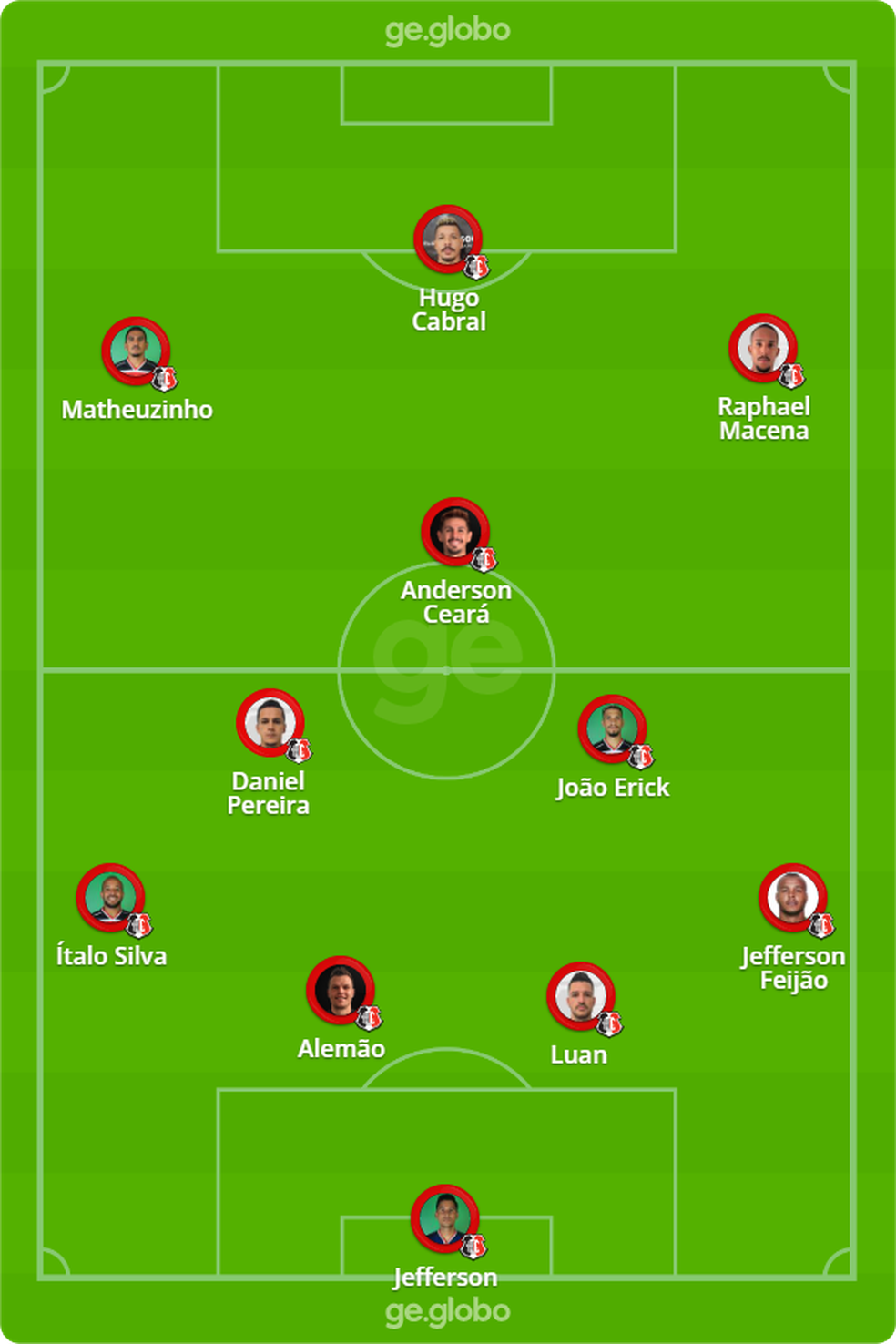 Quiz: teste seus conhecimentos sobre as finais entre Tocantinópolis x  Palmas, futebol