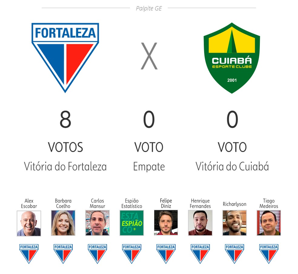 Palpite ge 2023: veja as apostas de apresentadores e comentaristas para a  15ª rodada do Brasileirão, central de palpites