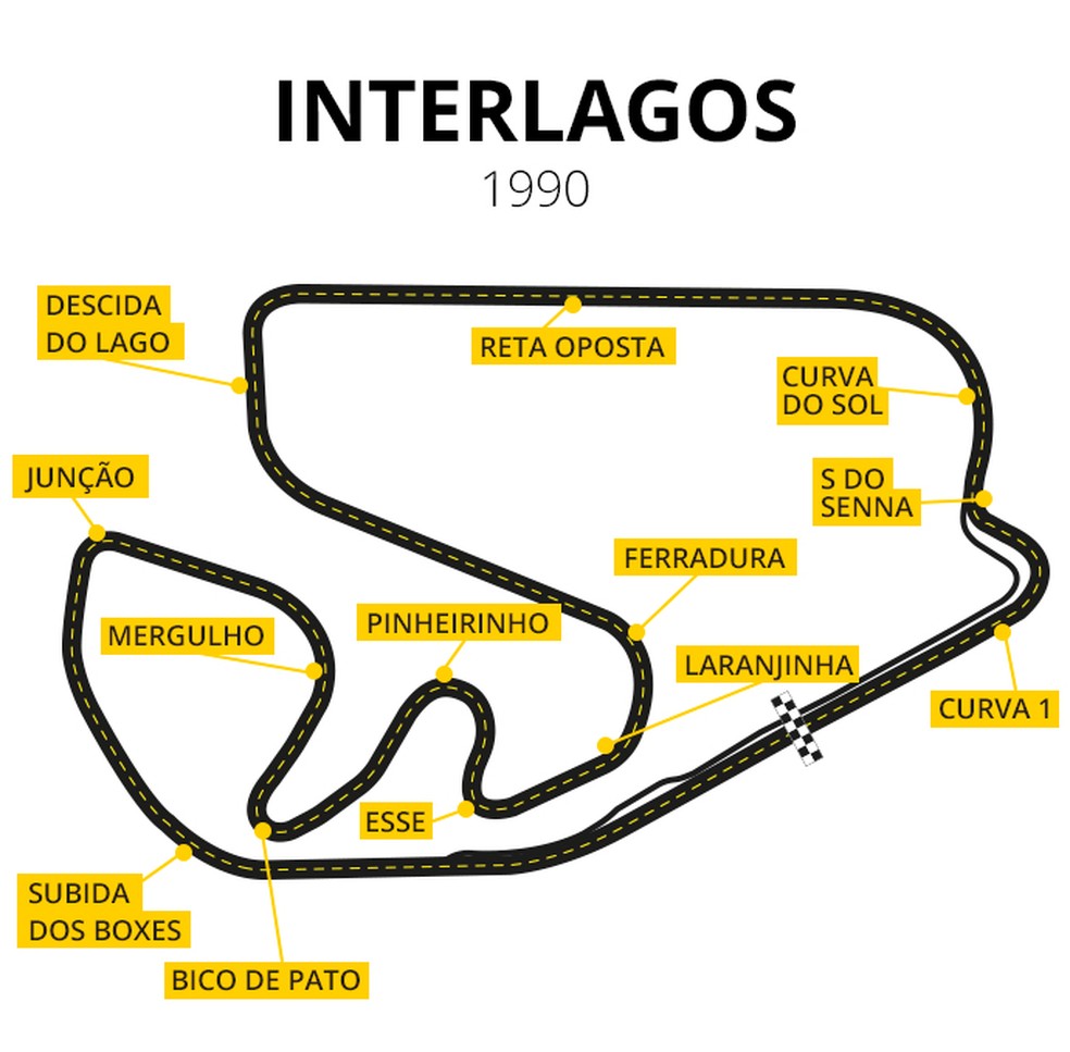 De Interlagos a Jacarepaguá: veja momentos históricos da F1 no