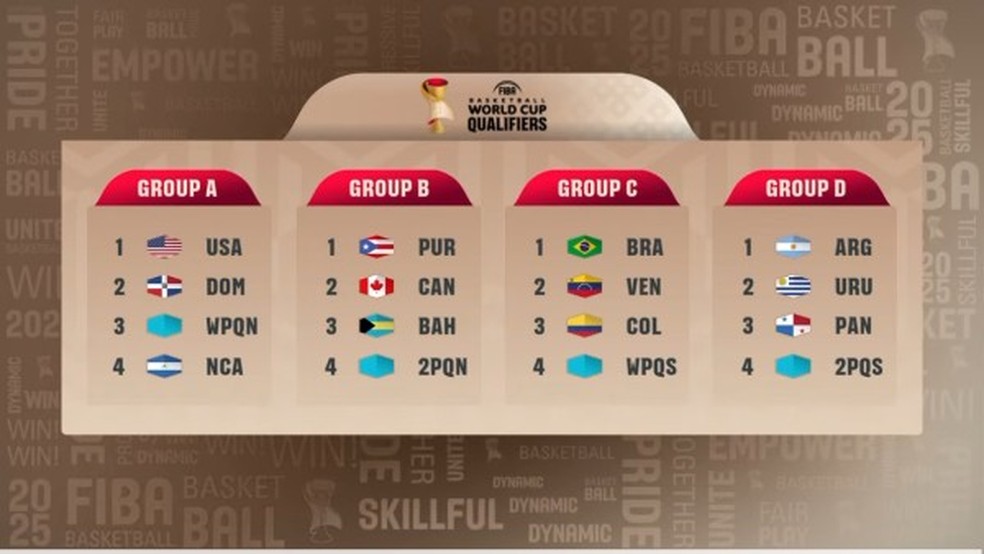Brasil conhece grupos do Qualifier para a Copa do Mundo de basquete — Foto: Divulgação/CBB