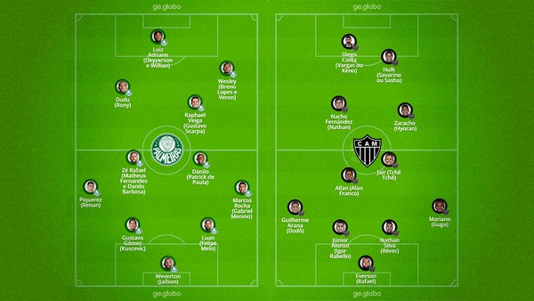 Comentaristas da Globo apostam no Palmeiras contra Atlético; veja