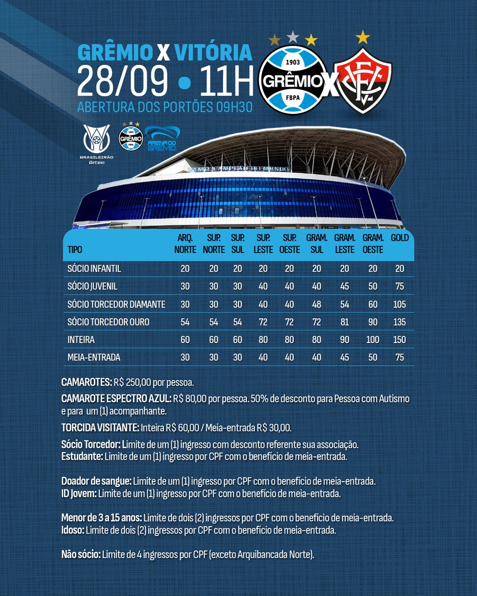Preços dos ingressos para Grêmio x Vitória