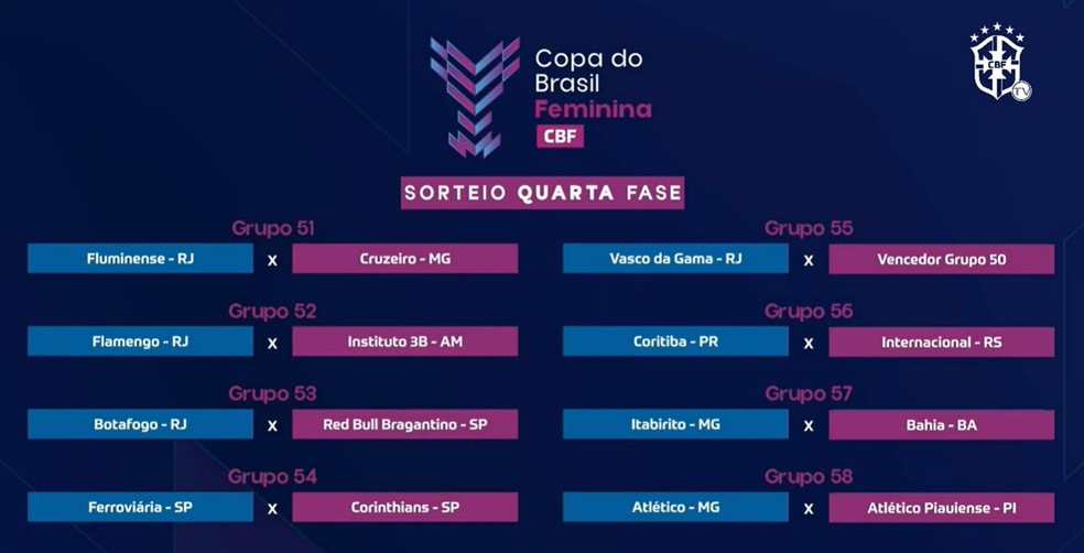 Confrontos das oitavas de final da Copa do Brasil Feminina 2026