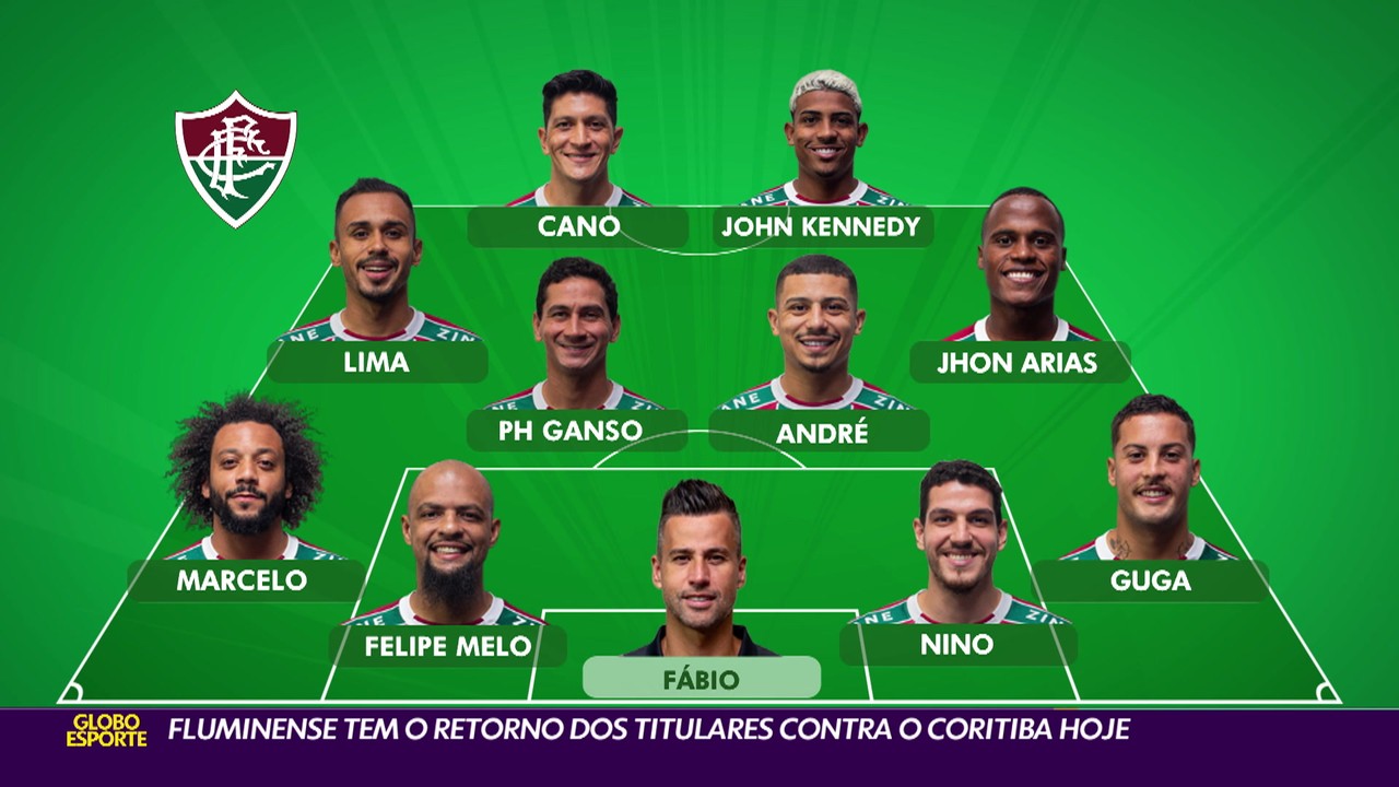 Fluminense tem o retorno dos titulares contra o Coritiba hoje