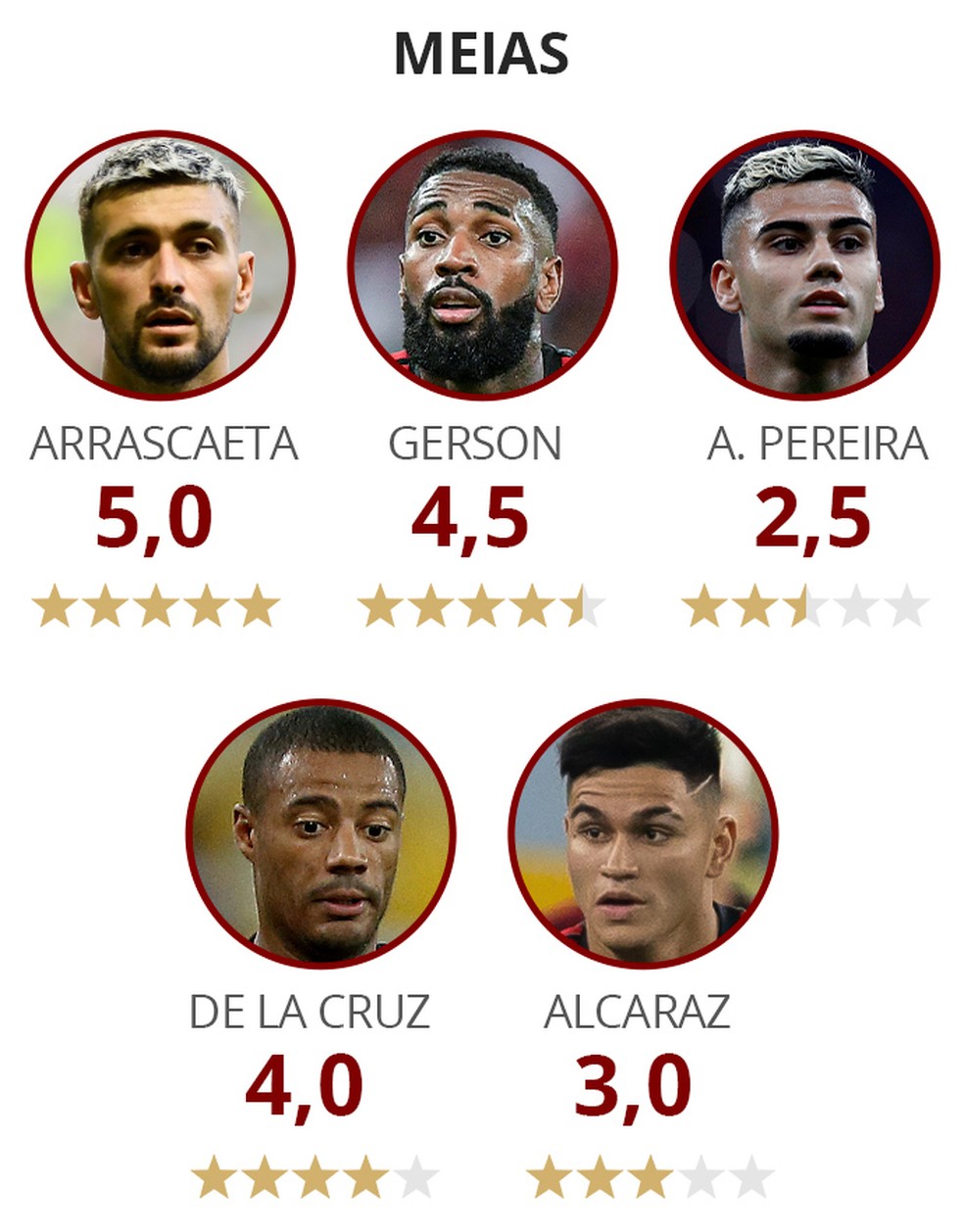 Avaliação dos reforços do Flamengo: volantes e meias — Foto: Info / GloboEsporte