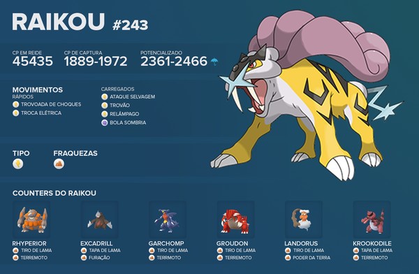 Pokémon GO: como pegar Raikou nas reides; melhores ataques e