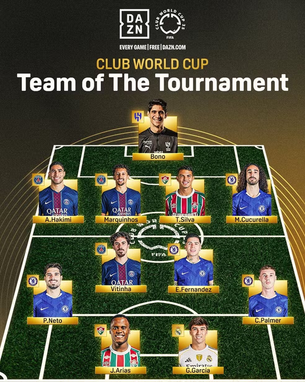 Seleção da Fifa da Copa do Mundo de Clubes — Foto: Fifa