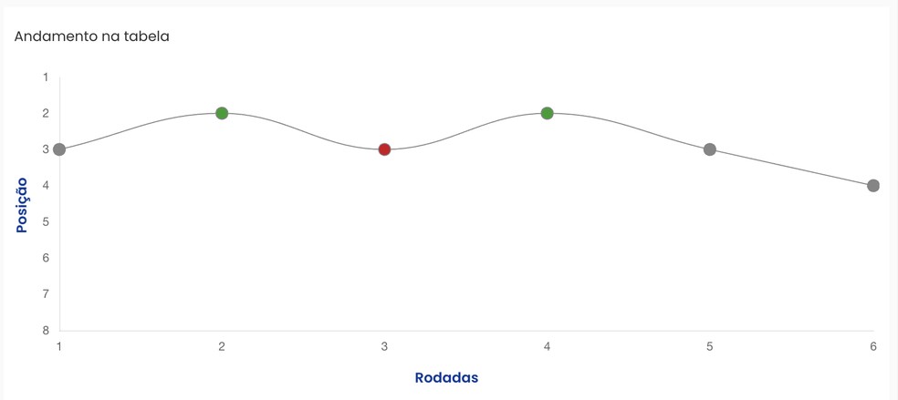 América-RN, tabela, oscilação — Foto: Reprodução/CBF