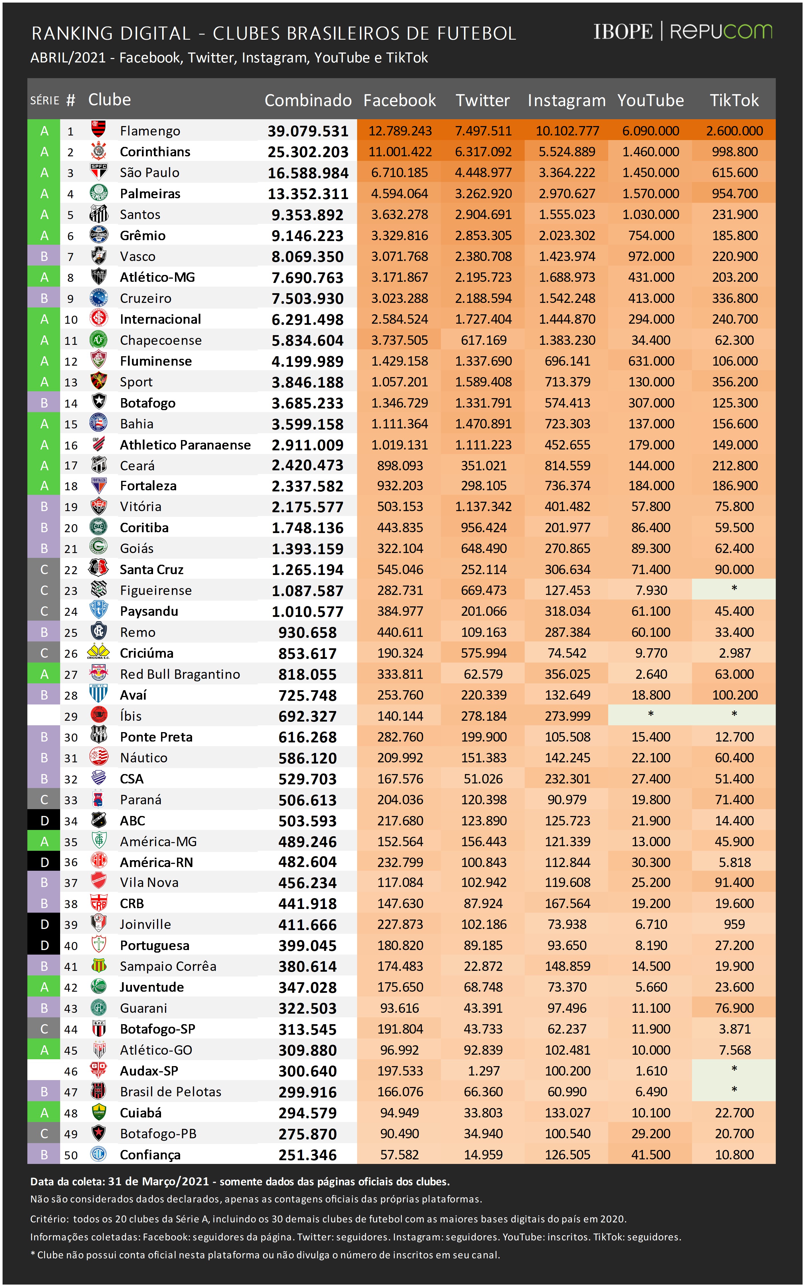 Estatísticas De Abc Futebol Clube X América Rn