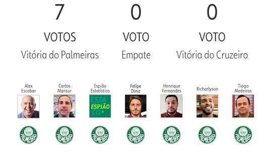 Palpite ge 2023: veja as apostasaposte sempre betapresentadores e comentaristas para a 19ª rodada do Brasileirão