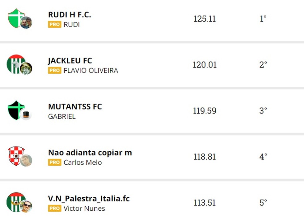 Flamengo lidera lista dos melhores times do mundo na atualidade; veja os 10  primeiros - DIÁRIO DO PAÍS