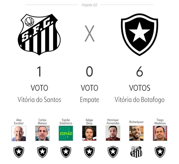 Palpites Brasileirão Série A: Botafogo x Fortaleza -10/06/2023