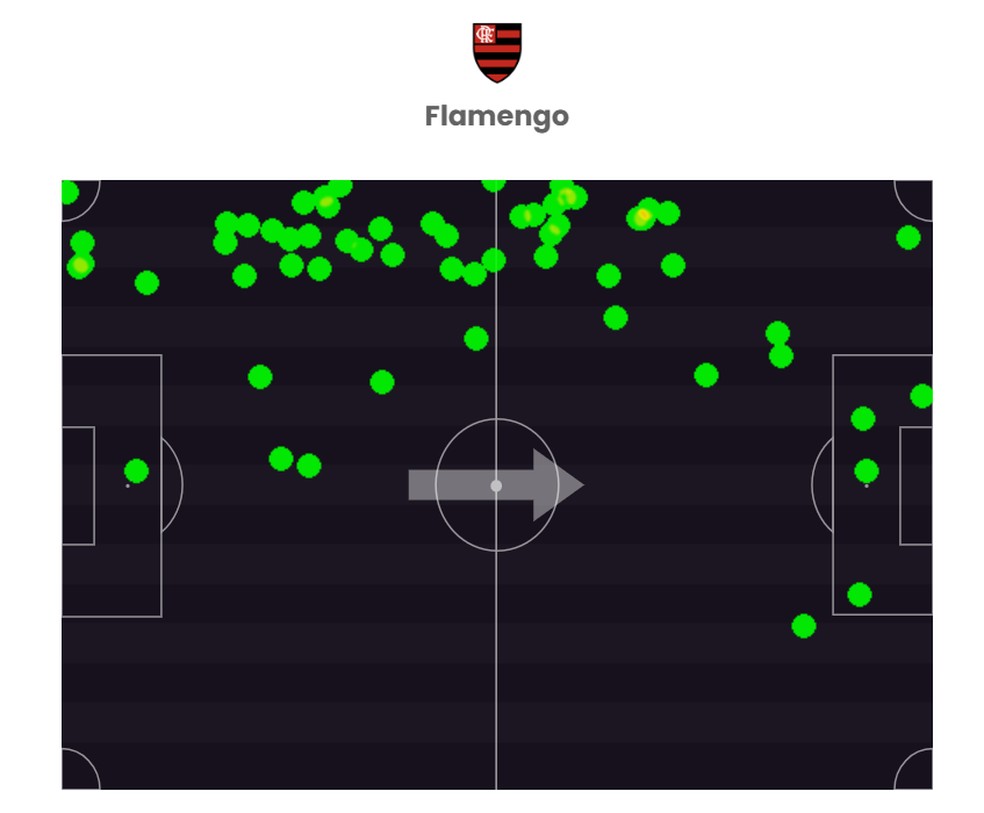 Atua&ccedil;&atilde;o de Ayrton Lucas contra o Vasco, pelo Brasileir&atilde;o &mdash; Foto: FootStats