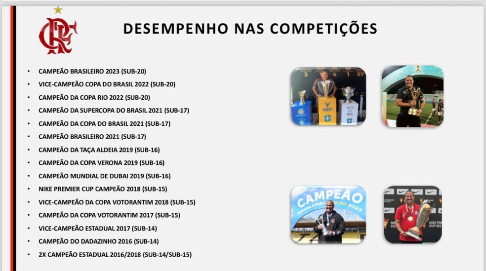 Veja a lista de títulos de Mário Jorge em todas as categorias do Flamengo pelas quais passou (sem a Libertadores 2024) — Foto: Divulgação