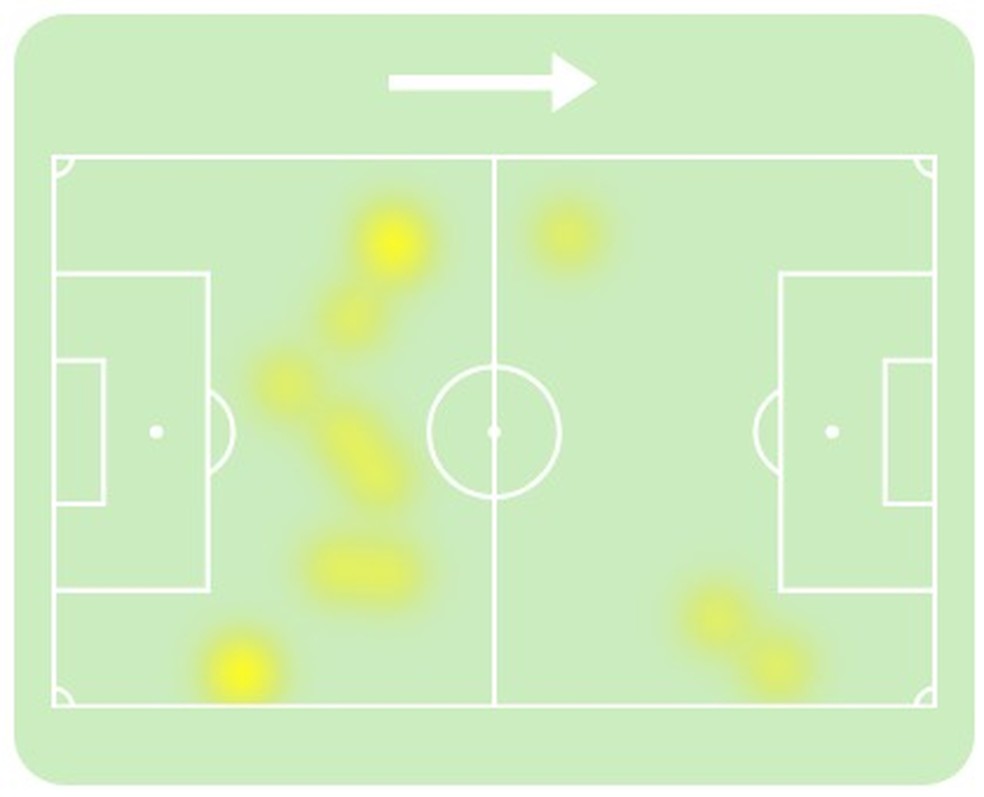 Mapa de calor de Gabigol em Flamengo x Bahia — Foto: Divulgação / Sofascore