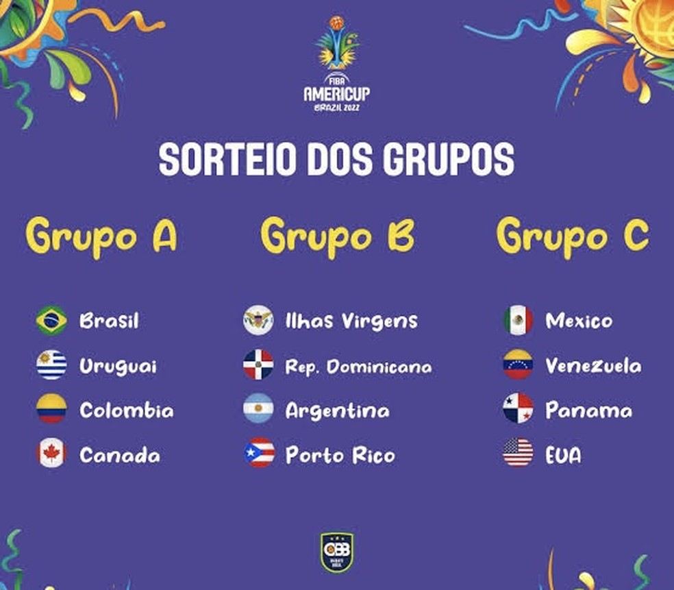 Copa do Mundo de Basquete: confira o calendário de jogos da