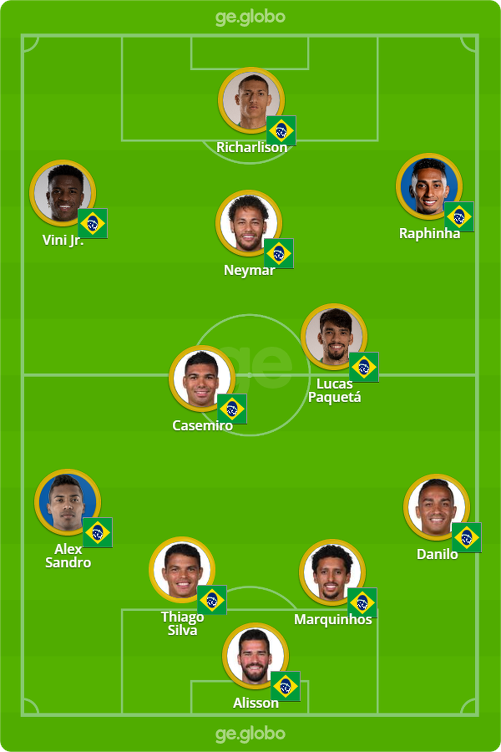 Copa do Mundo: seleção brasileira estreia hoje; Veja horário do jogo do  Brasil