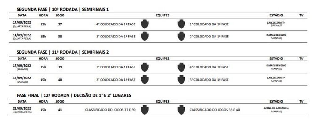 ICFUT – Tabela da do Campeonato Brasileiro Série B – 2012 – ICFUT
