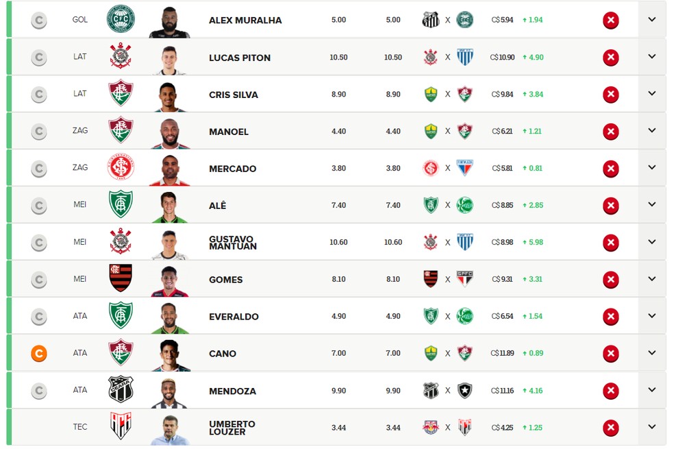 Quem escalar no Cartola segunda rodada 2022?