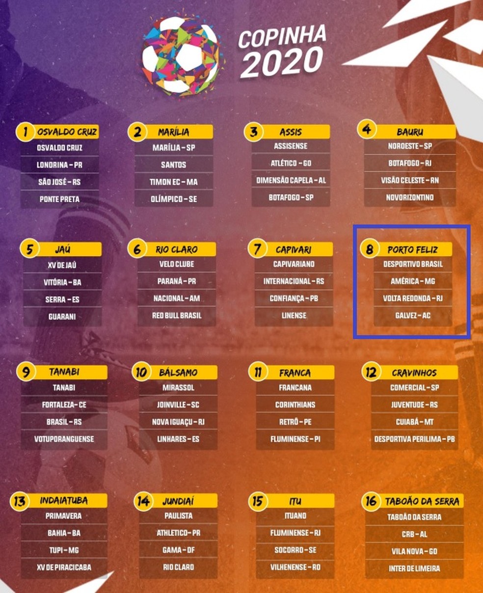 Brasileirão 2020: conheça todos os 128 times que vão disputar as