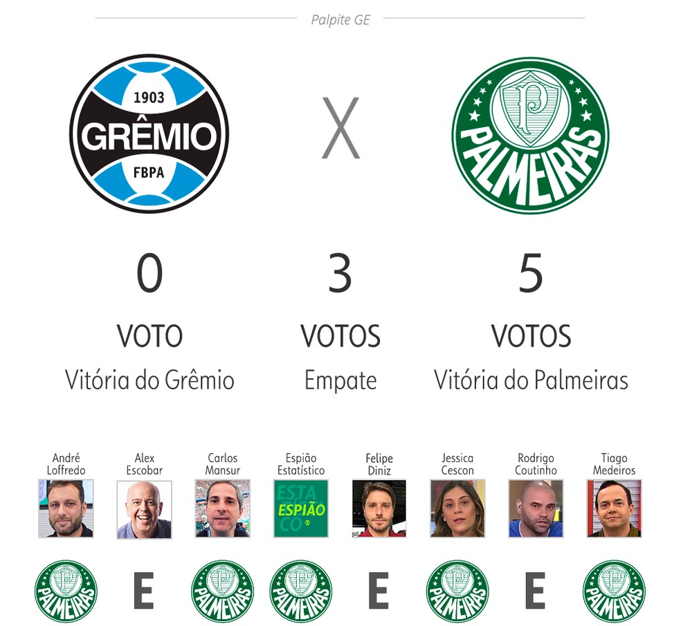 Grêmio x Palmeiras — Foto: ge