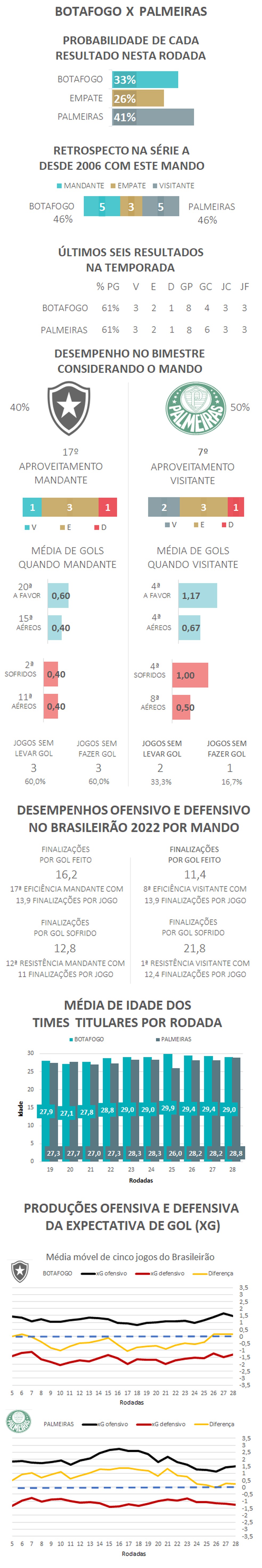 Grêmio e Palmeiras são times com mais jogos sem sofrer gol no ano; veja  ranking com times da Série A, espião estatístico