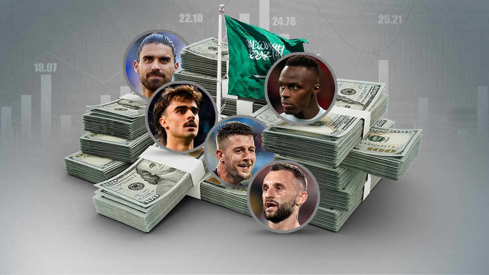 Arábia Saudita terá seis dos dez jogadores mais bem pagos do mundo - Folha  PE