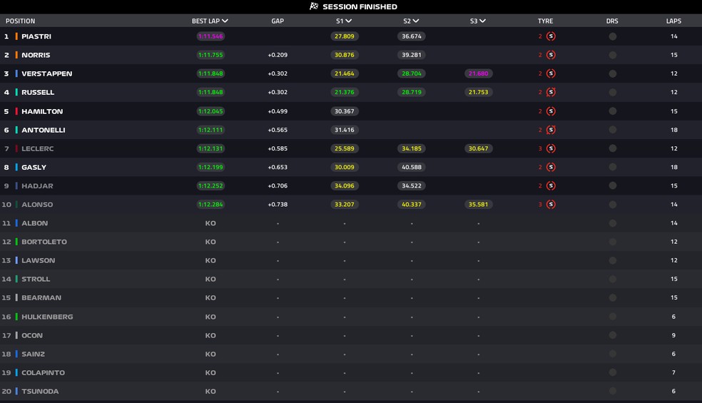 Grid de largada para o GP da Espanha da F1 2025 — Foto: F1