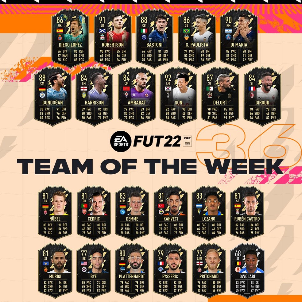 Seleção da Fase de Grupos do FUT - TOTGS do FIFA 22 Ultimate Team - EA  SPORTS