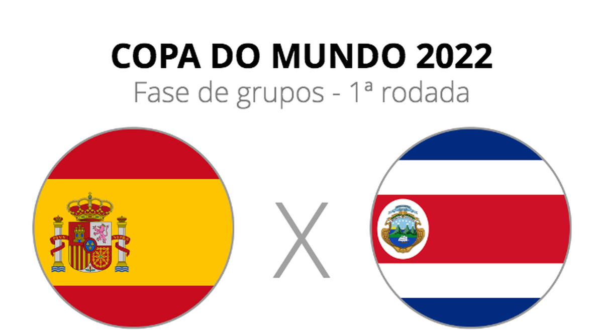 Espanha x Costa Rica palpite, dicas e prognóstico - 23/11