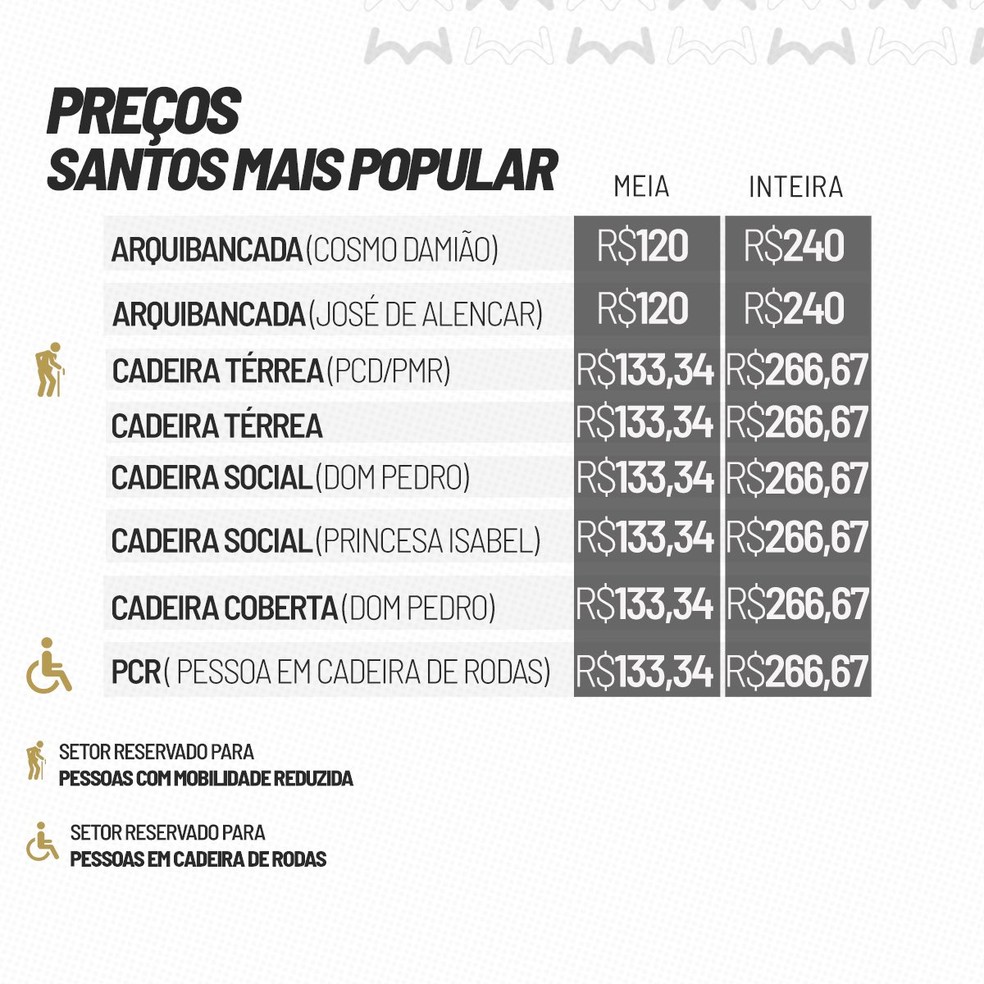 Valor dos ingressos para Santos x Vasco, na Vila Belmiro, pelo Brasileirão — Foto: Reprodução/Santos FC