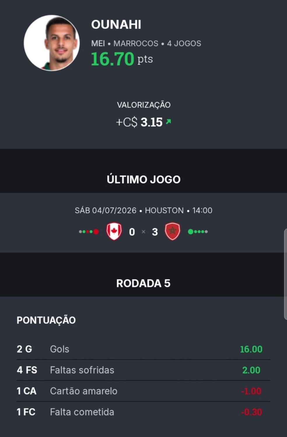 Ounahi Cartola extrato da pontuação