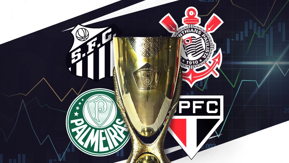 Corinthians, Palmeiras, Santos, São Paulo e as contas pelas 4ªs do