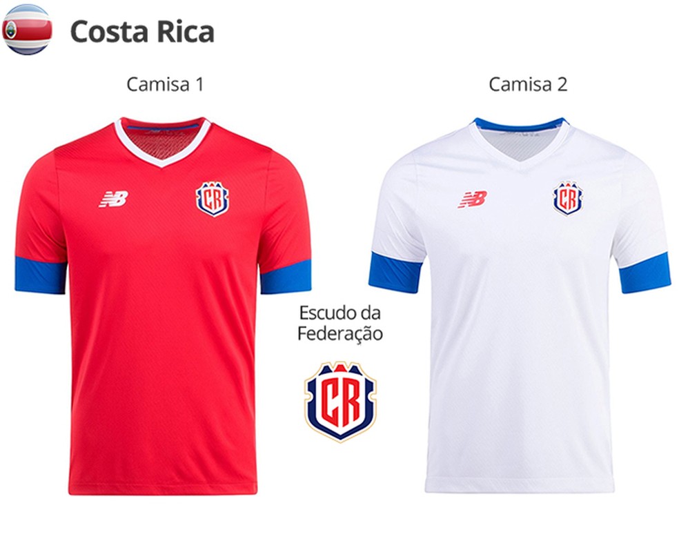 Copa do Mundo 2022: conheça os uniformes das seleções que vão ao Mundial do  Catar - ISTOÉ Independente