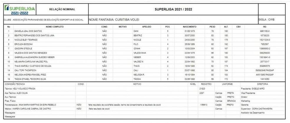 SUPERLIGA FEMININA 22/23: confira a tabela de jogos completa com dia,  horário e detalhes da transmissão