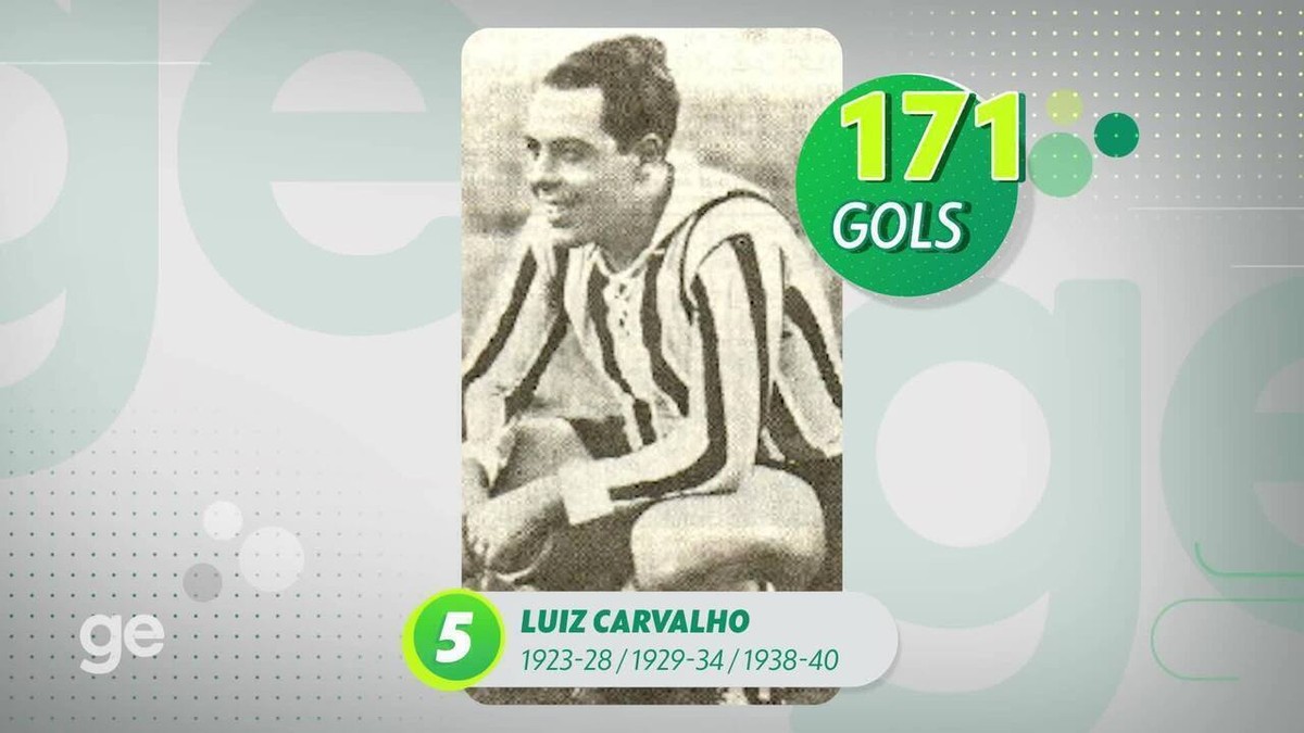 Principais artilheiros do Grêmio: ranking e quantidade de gols marcados