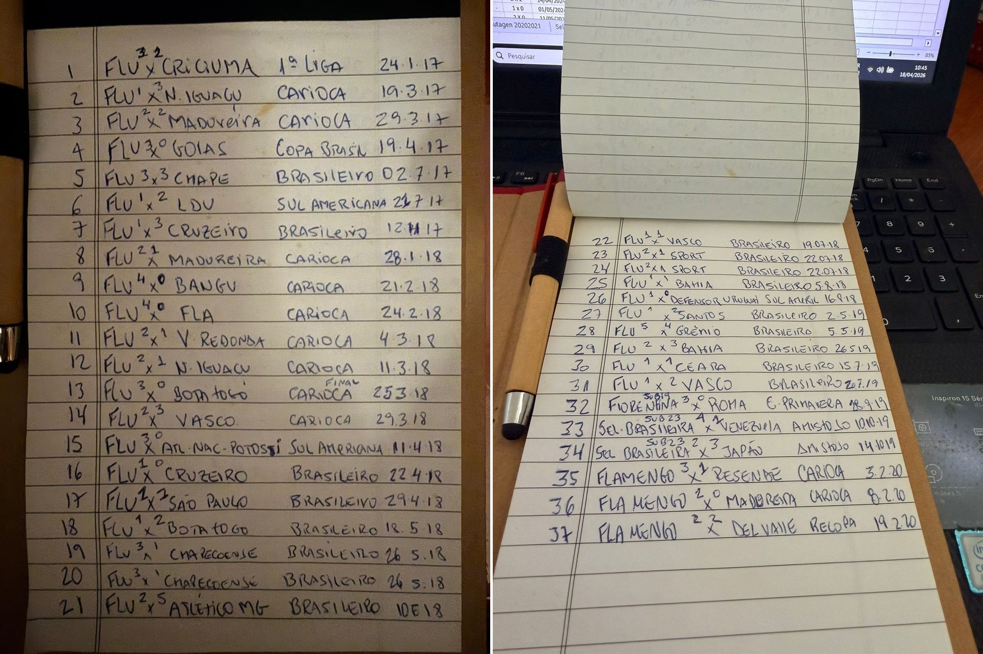 Pai de Pedro anota todos gols do filho: 'Dá para chegar antes do Zico' | Ge